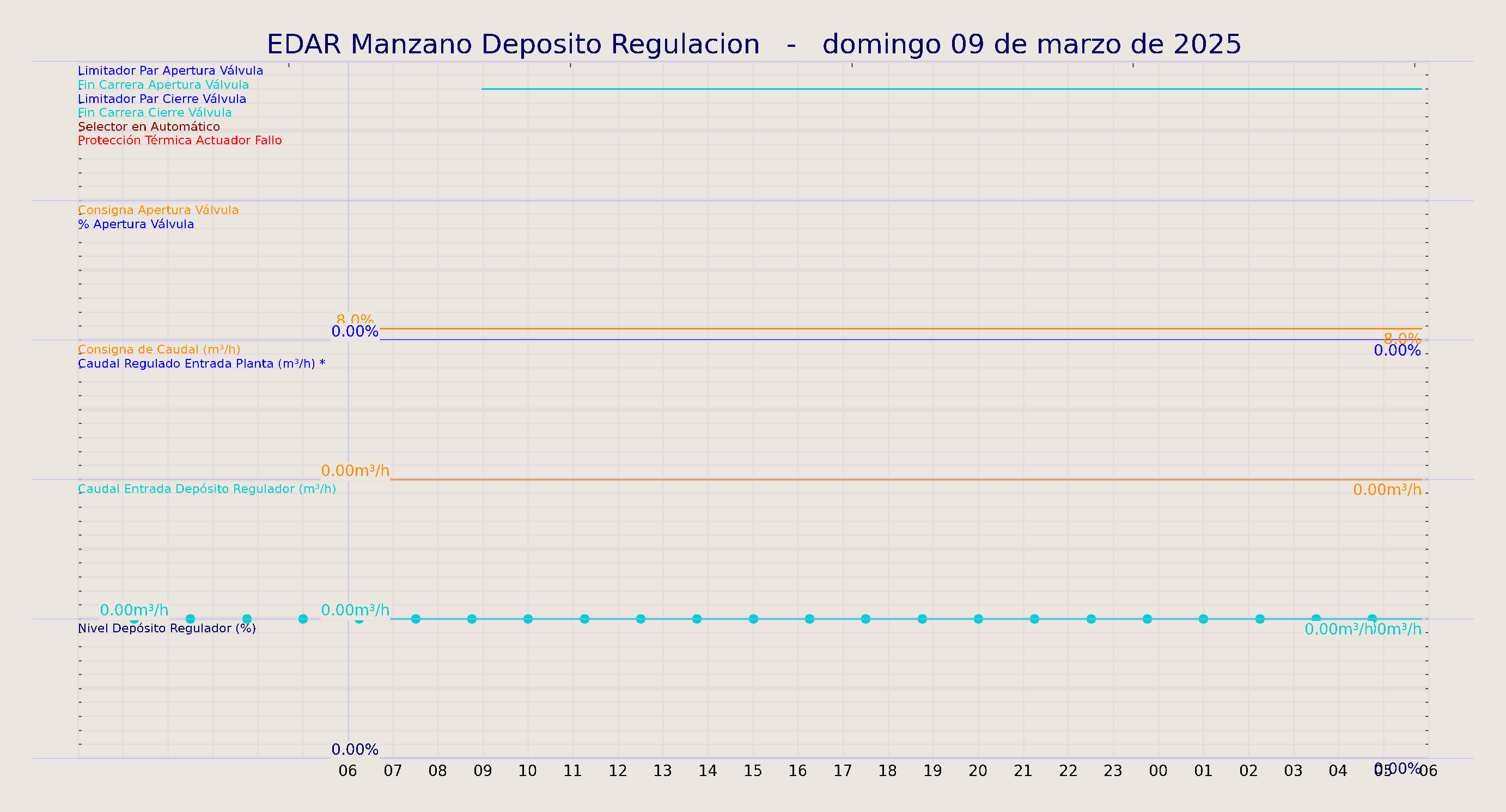 ../../imagenes/vid/2025/EDAR Manzano Deposito Regulacion/2025-03-09 EDAR Manzano Deposito Regulacion.png